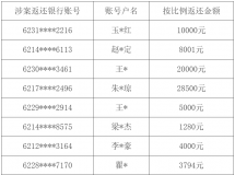 :ʽ𷵻棡28500Ԫû~